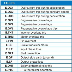 FIG 9 Faults, Alarms and Warning Codes