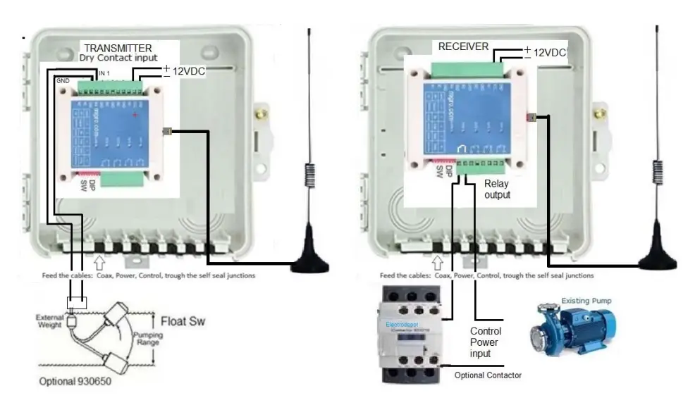 ELECTRO DEPOT Migro433 Wireless Pump Control 1