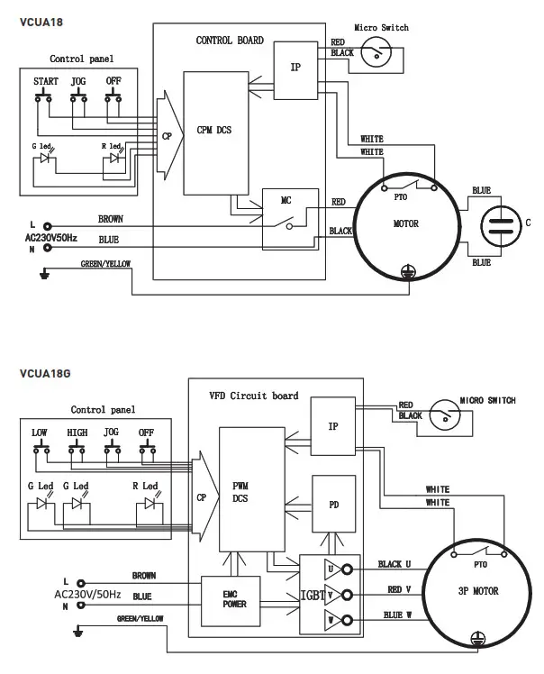 ggmgastro VCUA18G Bowl Cutter - fig3