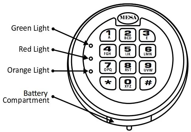 MESA Electronic Lock- !IMPORTAN