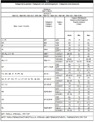 metos-MG43443-Series-Gas-Griddle-Plates-4