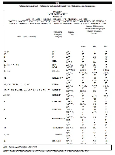 metos-MG43443-Series-Gas-Griddle-Plates-5