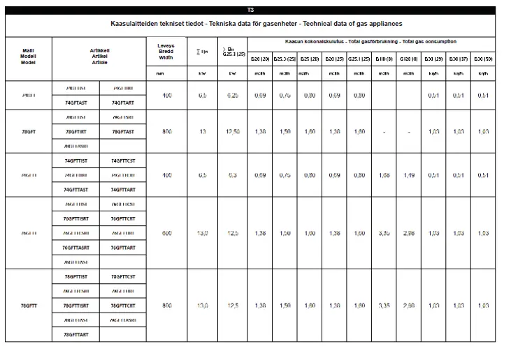 metos-MG43443-Series-Gas-Griddle-Plates-6