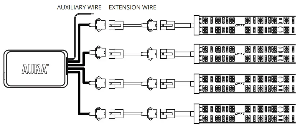OPT7 LIGHTING AURA LED Double Row Interior Lighting Kit - fig 3