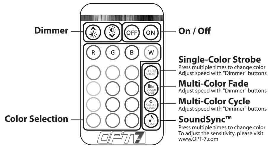 OPT7 LIGHTING AURA LED Double Row Interior Lighting Kit - fig 7
