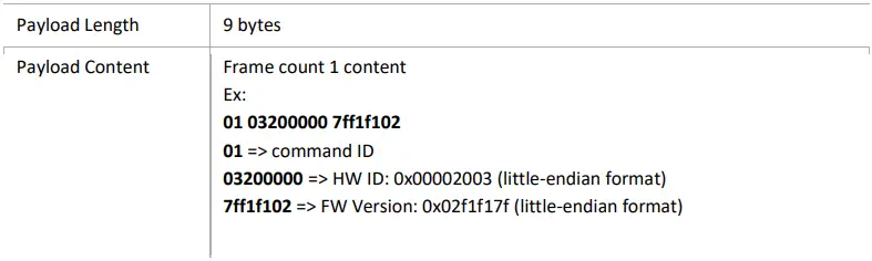 Frame Count 1 Content