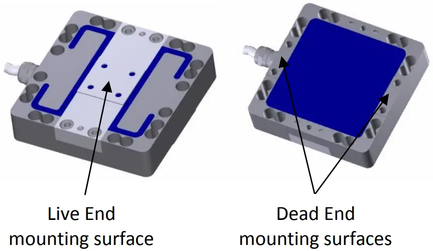 Mounting surface