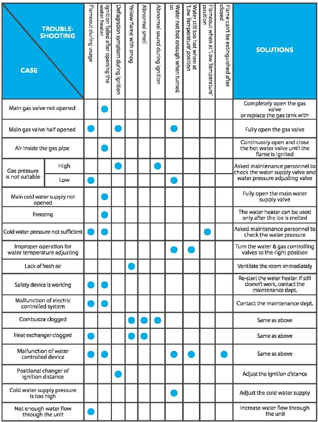 mary G6FNG Gas Tankless Water Heater fig 11