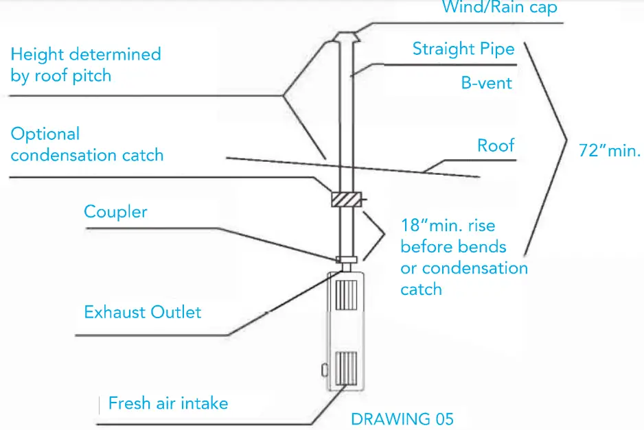 mary G6FNG Gas Tankless Water Heater fig 7