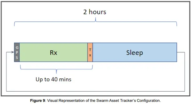 Swarm-Asset-Tracker-FIG-9