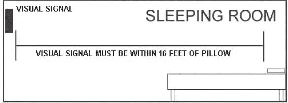 POTTER-HS24-177-High-Candela-Wall-Mount-Horn-Strobe-fig- (2)