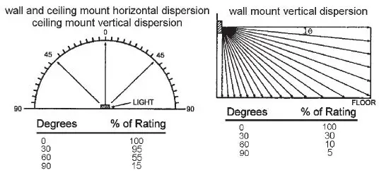 POTTER-HS24-177-High-Candela-Wall-Mount-Horn-Strobe-fig- (3)