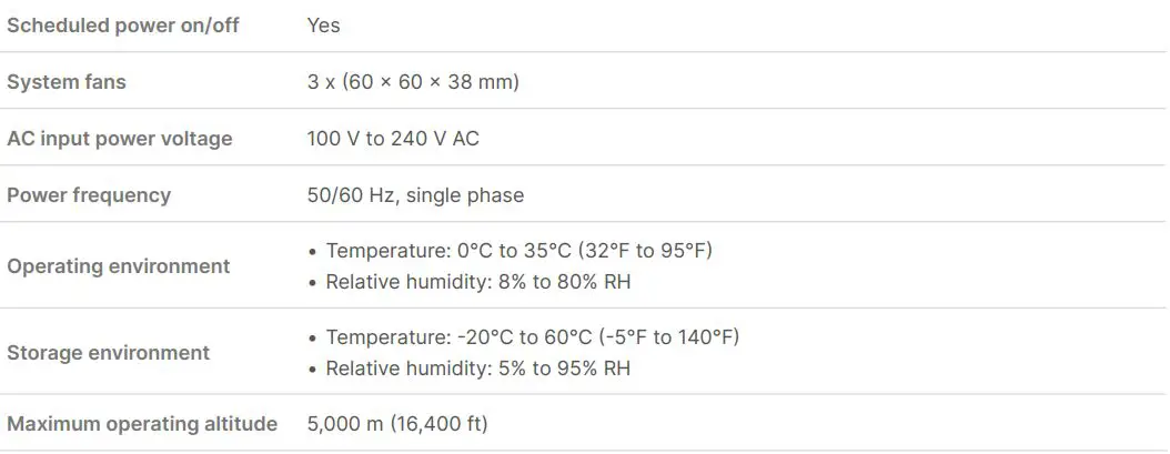 Synology RS2423+ RackStation Instructions - Hardware