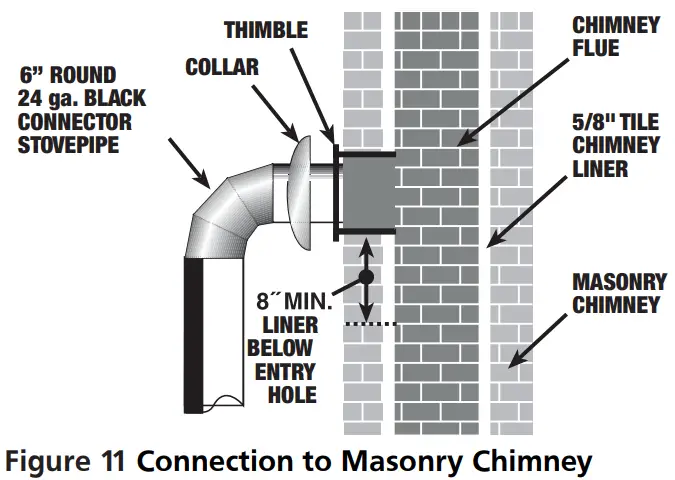 CLEVELAND-H110-Wood-Fire-Stove-FIG-11