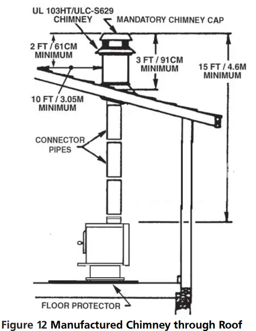 CLEVELAND-H110-Wood-Fire-Stove-FIG-12