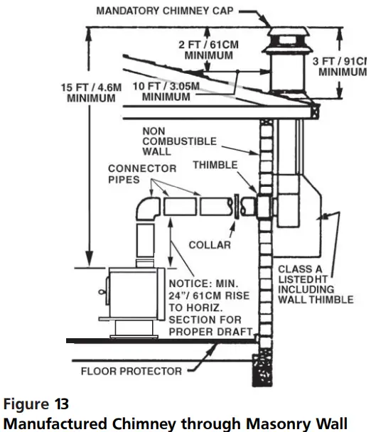 CLEVELAND-H110-Wood-Fire-Stove-FIG-13