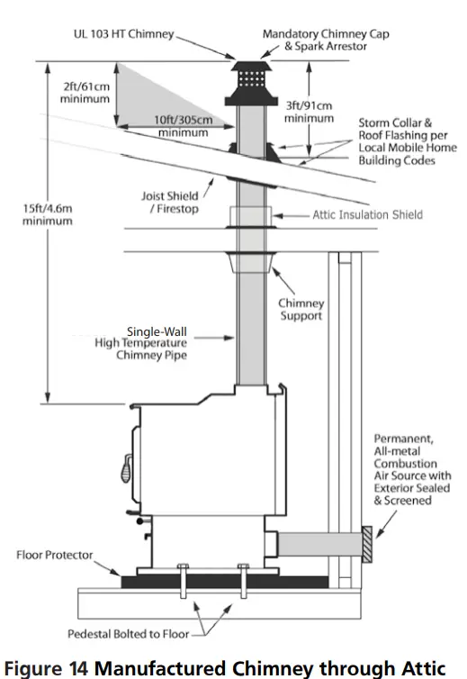 CLEVELAND-H110-Wood-Fire-Stove-FIG-14