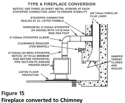 CLEVELAND-H110-Wood-Fire-Stove-FIG-15