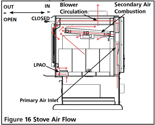 CLEVELAND-H110-Wood-Fire-Stove-FIG-16