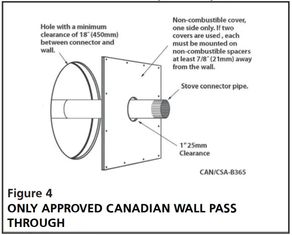 CLEVELAND-H110-Wood-Fire-Stove-FIG-4