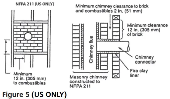 CLEVELAND-H110-Wood-Fire-Stove-FIG-5