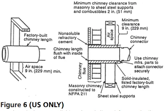 CLEVELAND-H110-Wood-Fire-Stove-FIG-6