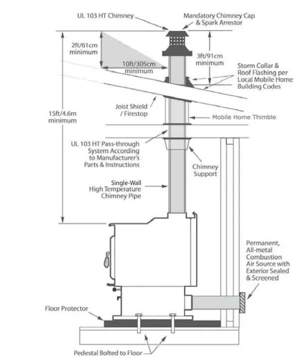 CLEVELAND-H110-Wood-Fire-Stove-FIG-9