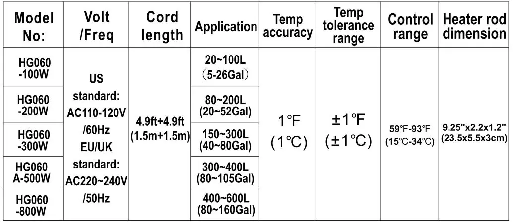 hygger HG060 Ultra Short Aquarium Quartz Heater - PRODUCT SPECIFICATIONs