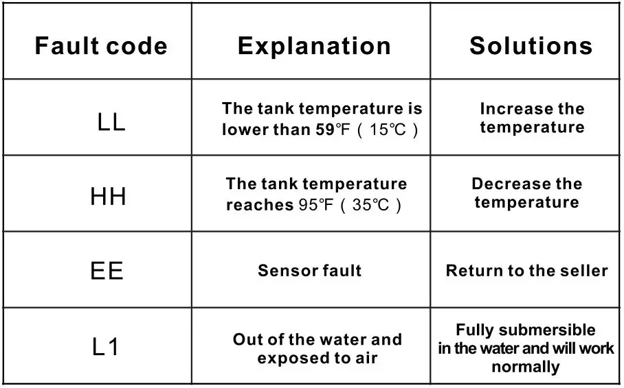 hygger HG060 Ultra Short Aquarium Quartz Heater - TROUBLESHOOTING