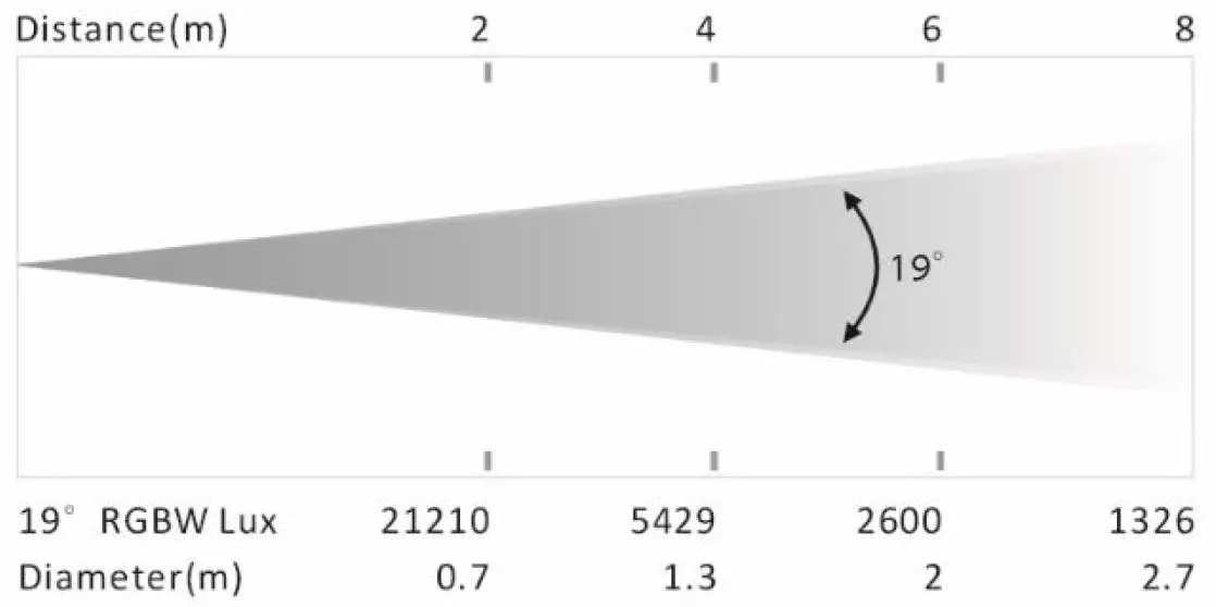 ACME-Coolie-545-RGBW-LED-01