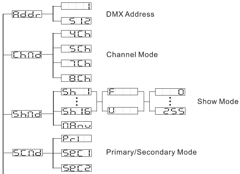 ACME-Coolie-545-RGBW-LED-08