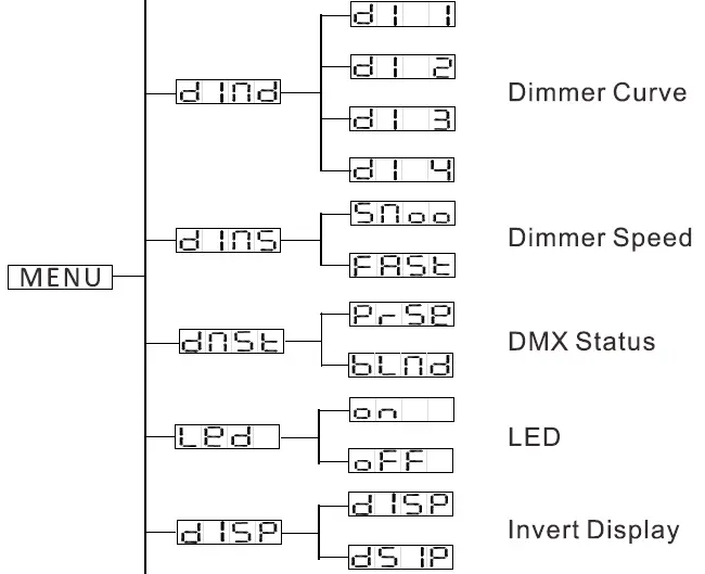 ACME-Coolie-545-RGBW-LED-09