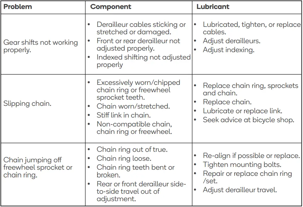 FORTIS-FS7LDYALBKA-700c -City-Breeze-Lightweight-Ladies-Bike-FIG-26