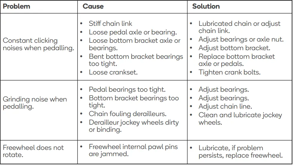 FORTIS-FS7LDYALBKA-700c -City-Breeze-Lightweight-Ladies-Bike-FIG-27