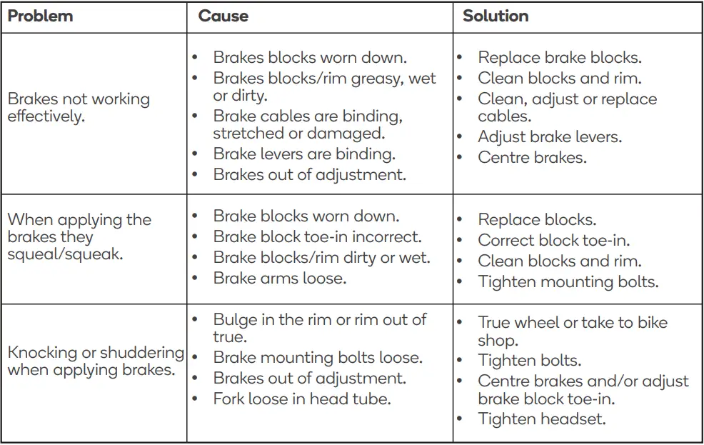 FORTIS-FS7LDYALBKA-700c -City-Breeze-Lightweight-Ladies-Bike-FIG-28