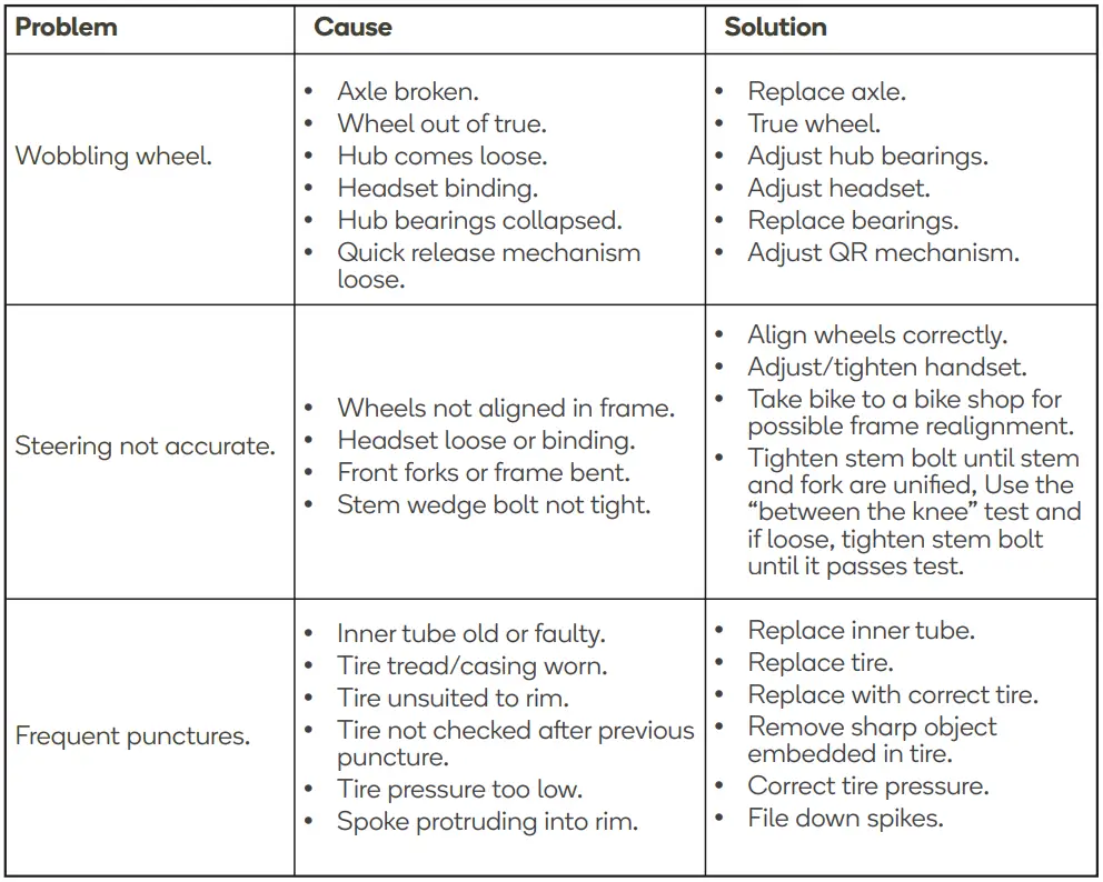 FORTIS-FS7LDYALBKA-700c -City-Breeze-Lightweight-Ladies-Bike-FIG-29