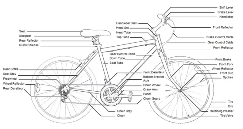 FORTIS-FS7LDYALBKA-700c -City-Breeze-Lightweight-Ladies-Bike-FIG-5