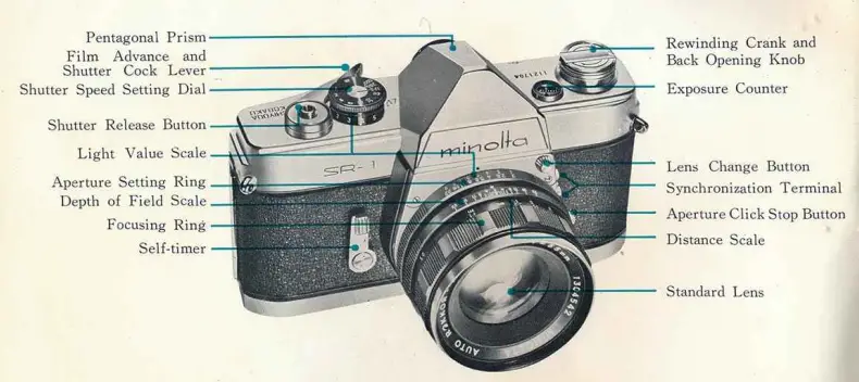 MINOLTA SR 1 Film Camera - fig2