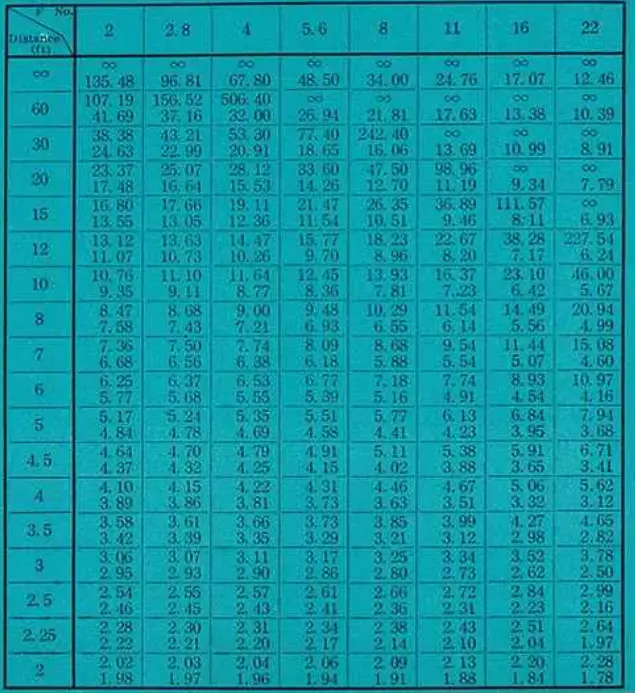 MINOLTA SR 1 Film Camera - fig22