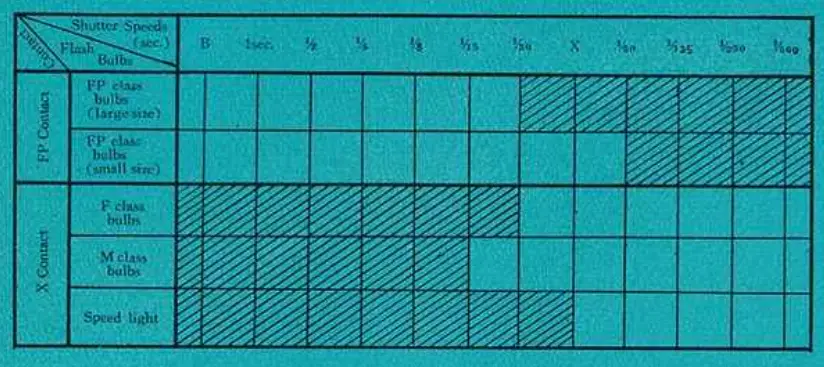 MINOLTA SR 1 Film Camera - fig31