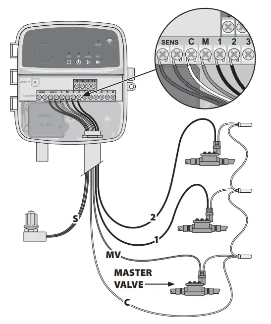 Connect Master Valve (optional)