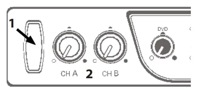 TechLogic IMA-540 Maxim Receiver Amplifier - Activate the amp by pushing the power,Set the CH A and CH B volume controls