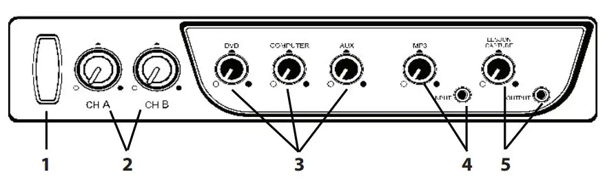 TechLogic IMA-540 Maxim Receiver Amplifier - USING THE AMPLIFIER RECEIVER