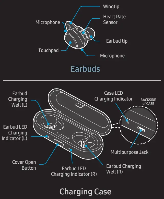 About the Gear IconX