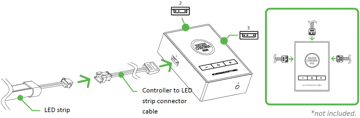 RAZER Chroma Light Stuip Expansion kit STARTED