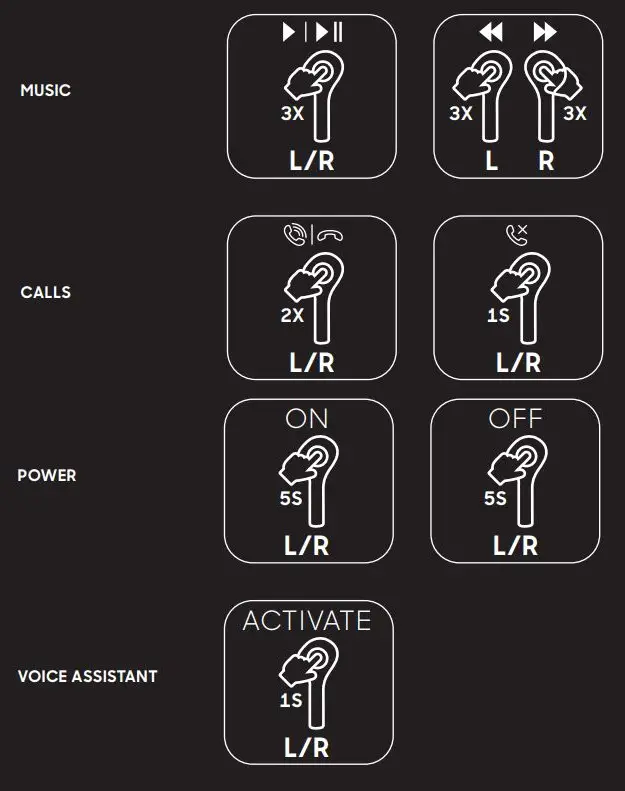 SHARPER IMAGE OOBE Wireless Earbuds User Guide - PLAY (TOUCH CONTROLS)