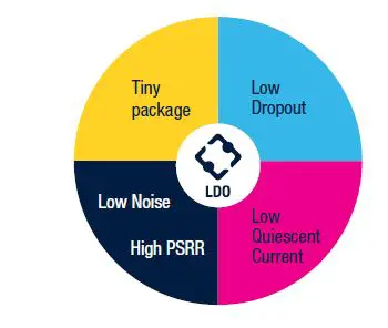 ST LD57100 Low-Dropout (LDO) Linear Voltage Regulators fig2