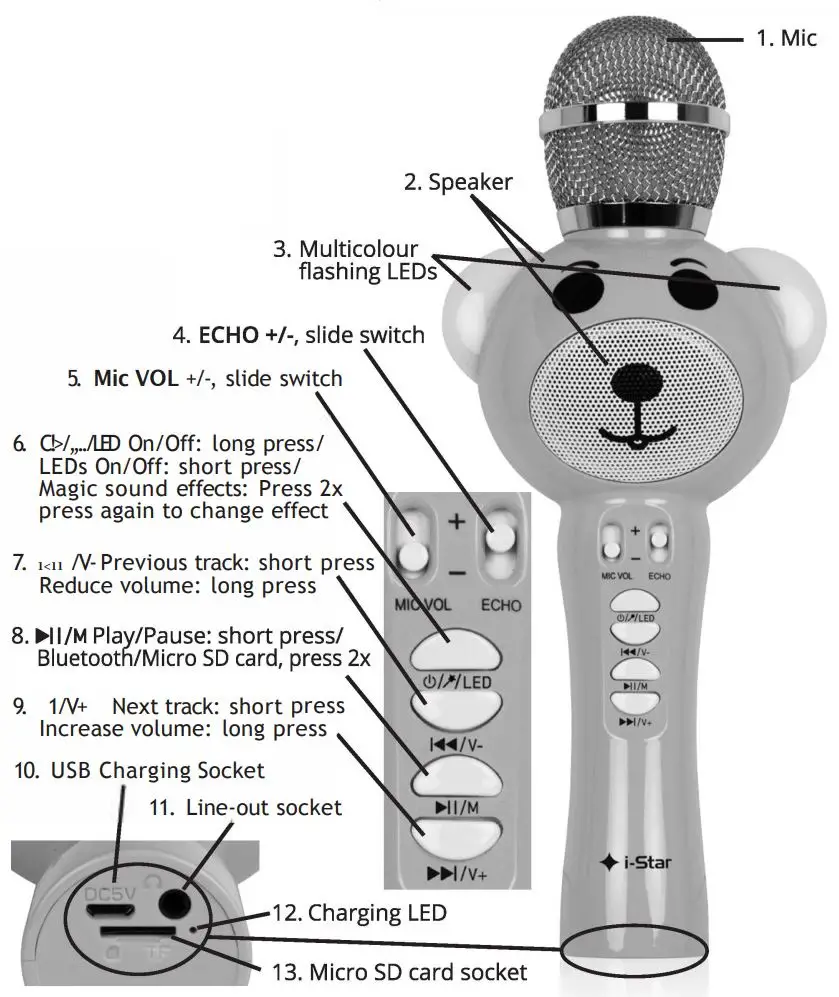 i-Star 90043PI Wireless Karaoke Microphone with Echo Effect User Guide - Features and controls