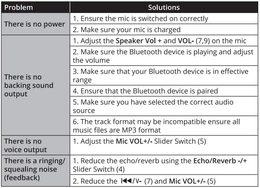 i-Star 90043PI Wireless Karaoke Microphone with Echo Effect User Guide - Troubleshooting
