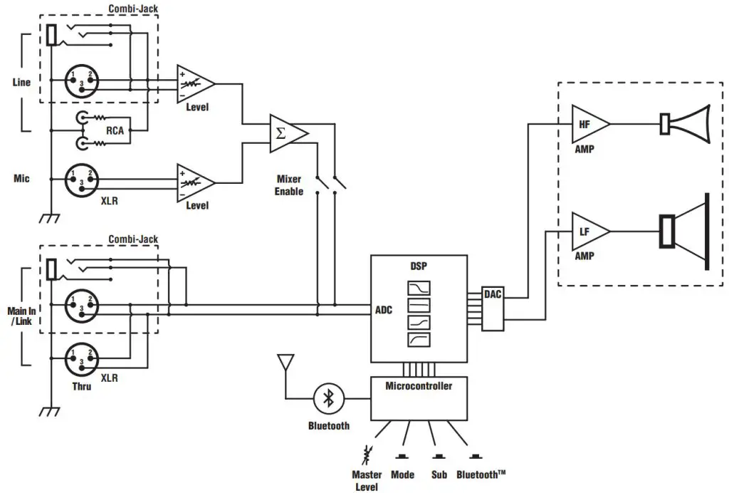 Yorkville EF-Series Powered Full-Range Loudspeakers - Diagram 1